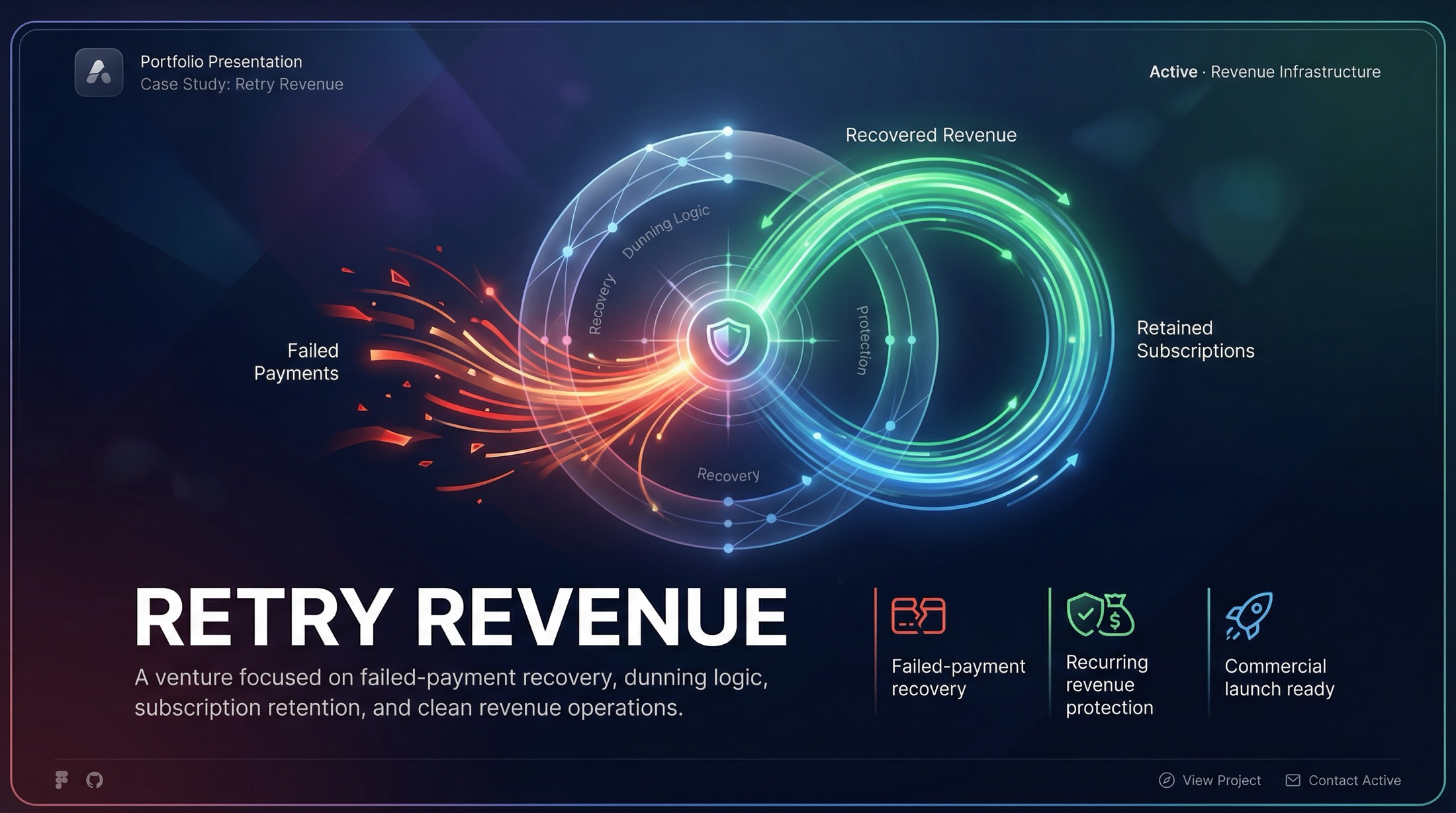 Retry Revenue